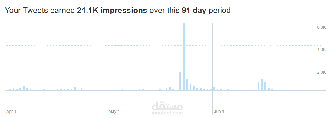 عمل حملات تسويقية على تويتر (twitter)