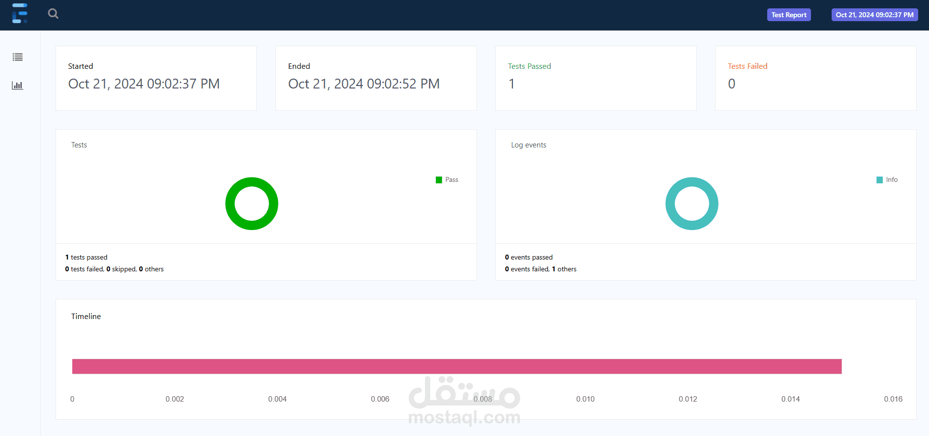Automation Testing for OpenCartWebsite