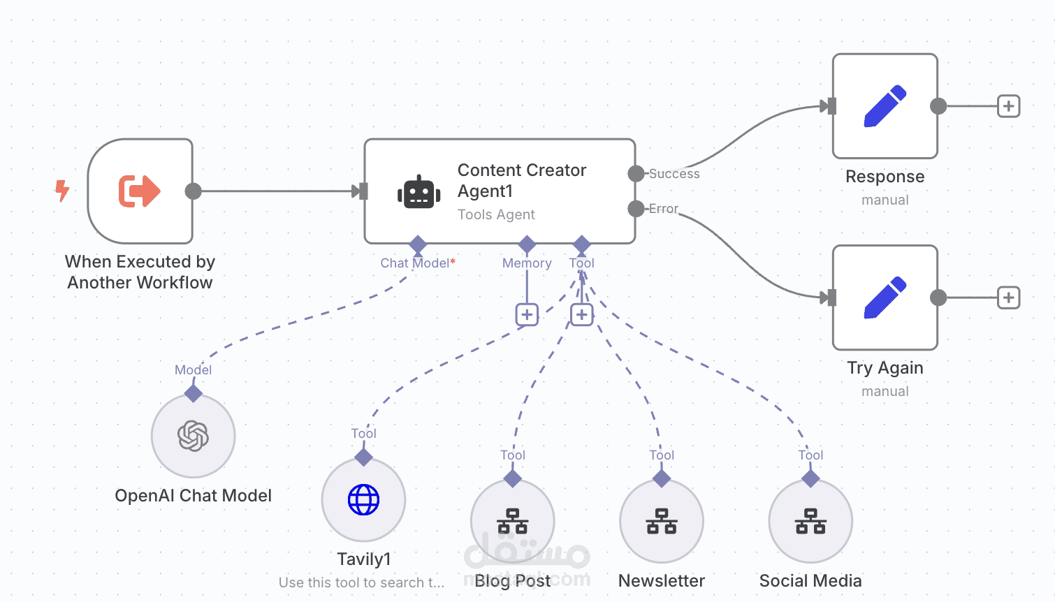 Content Creator AI Agent