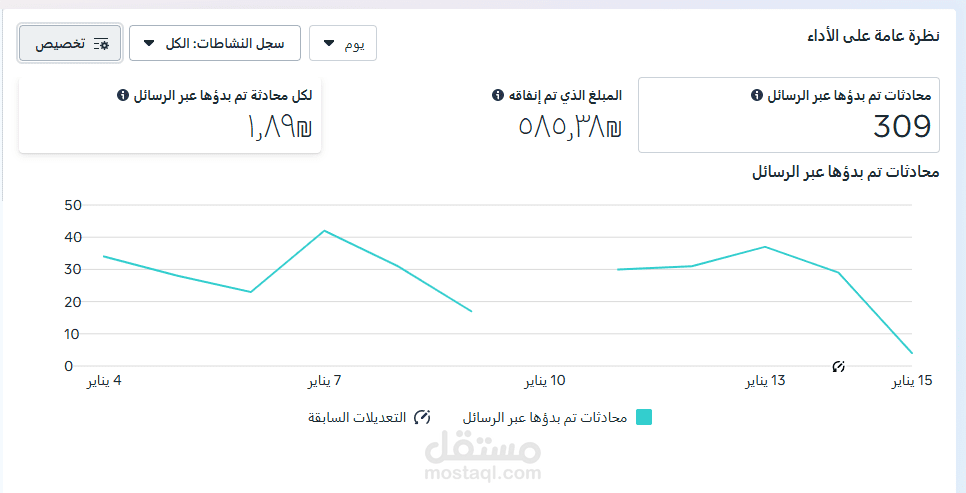 انشاء حملات إعلانية على سناب وتيك توك وانستغرام