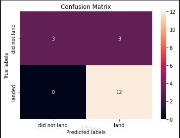 Data Science Full Project