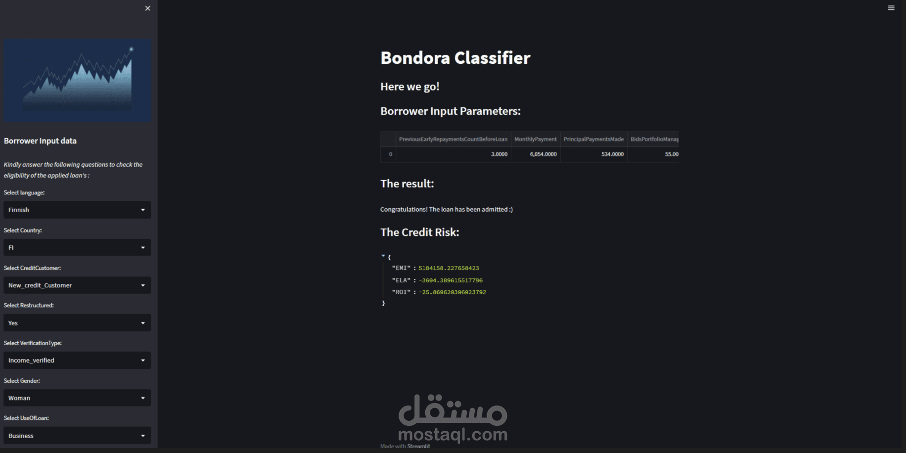 Analysing Credit Risk for European P2P Lending platform
