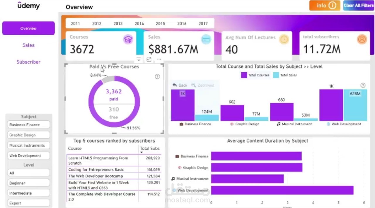 Udemy Dashboard