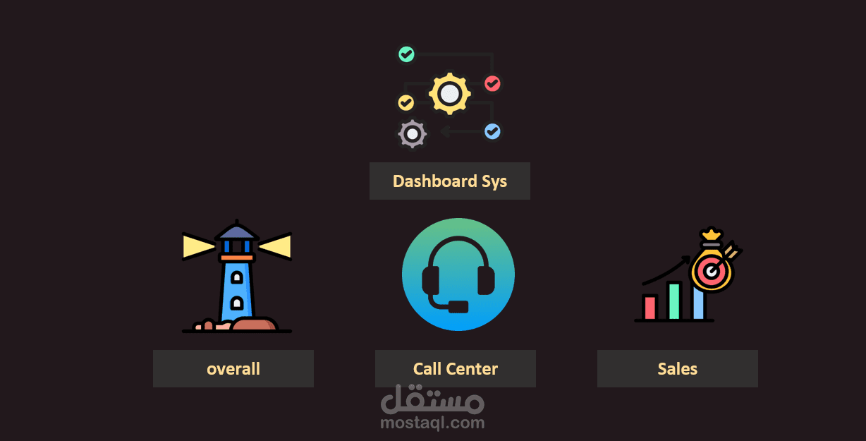 Sales Dashboard & Data Analysis باستخدام Excel