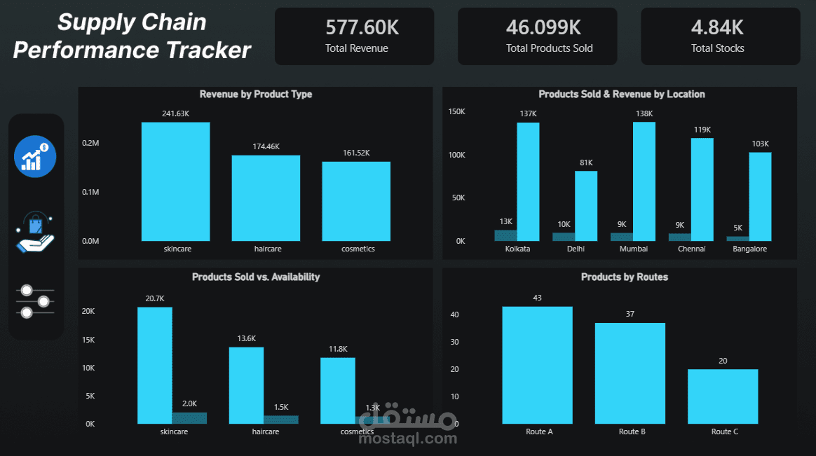 Supply Chain Performance Tracker | Power BI Dashboard