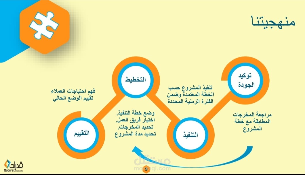 عرض تقديمي PowerPoint لشركة باللغة العربية