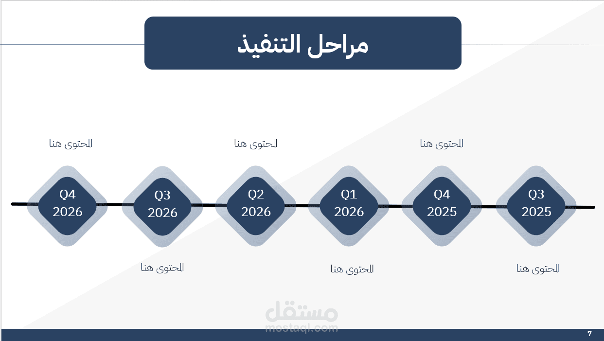 تصميم قالب بوربوينت لمشروع تقني