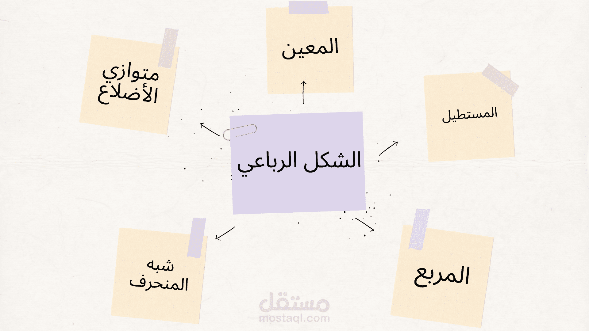 تصميم خرائط مفاهيمية