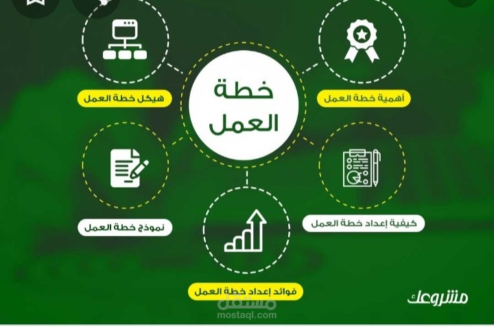 إنشاء حطة تسويقية كاملة لجمعية تقدم خدمات طبية
