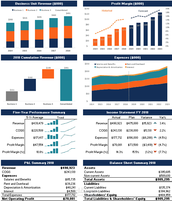 تحليل الأداء المالي لشركة على اكسيل وPower BI