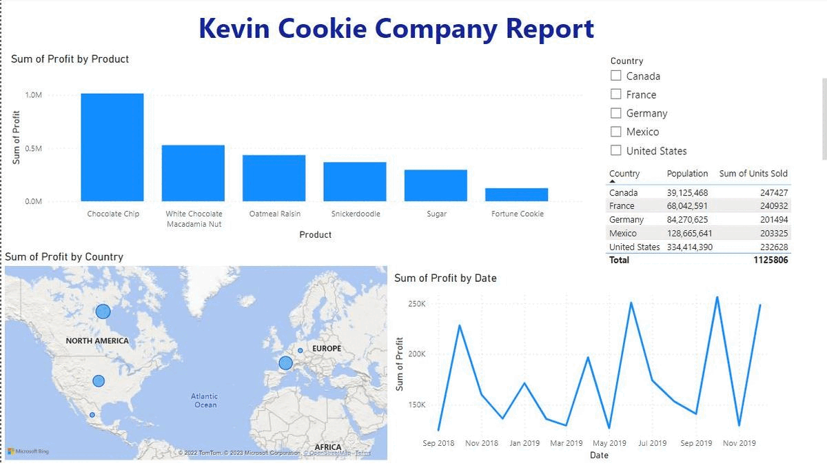 Kevin Cookie Company Financials