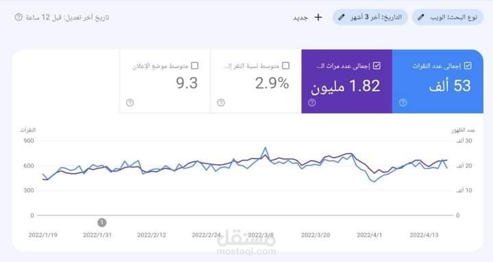 احد اعمالي على موقع  زيادة عدد الزيارات،، والحصول على اعلى تصنيفات في محركات البحث