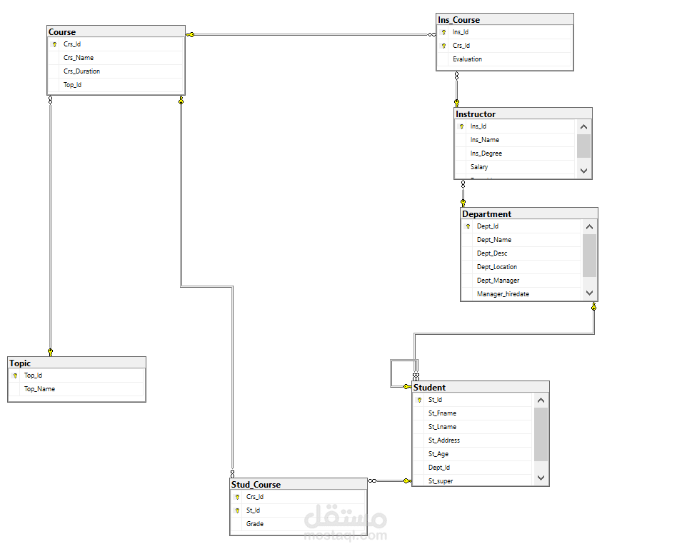 إنشاء وتحليل قواعد البيانات باستخدام SQL Server مع كتابة الاستعلامات المتقدمة