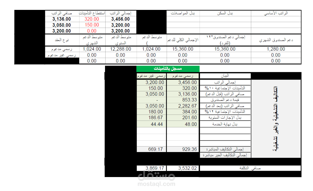تطوير الموارد البشرية وتخفيض تكاليفها.