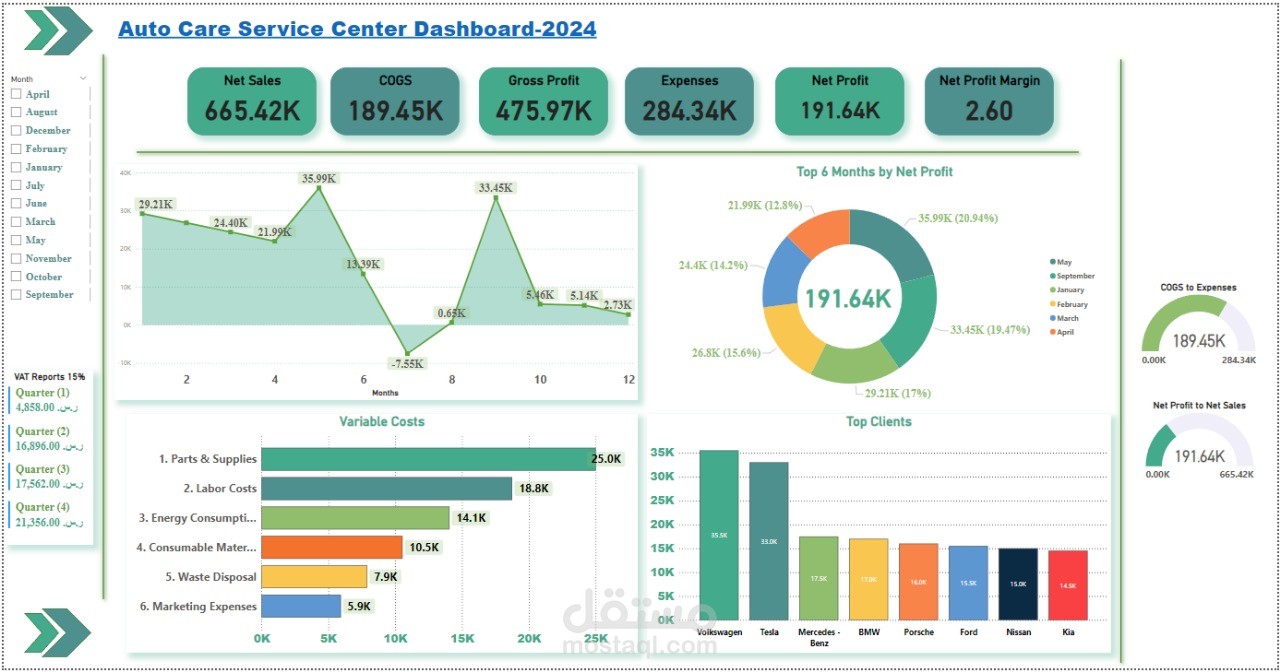 Dashboard by Power Bi