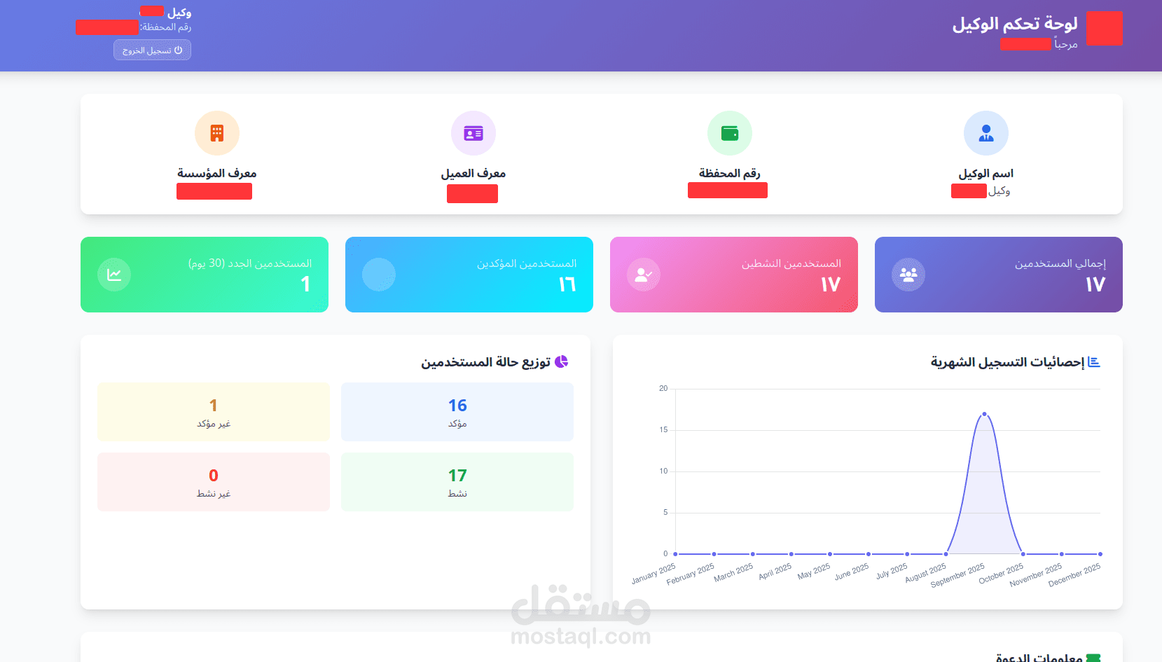 ادمن dashboard مع واجهه للعميل
