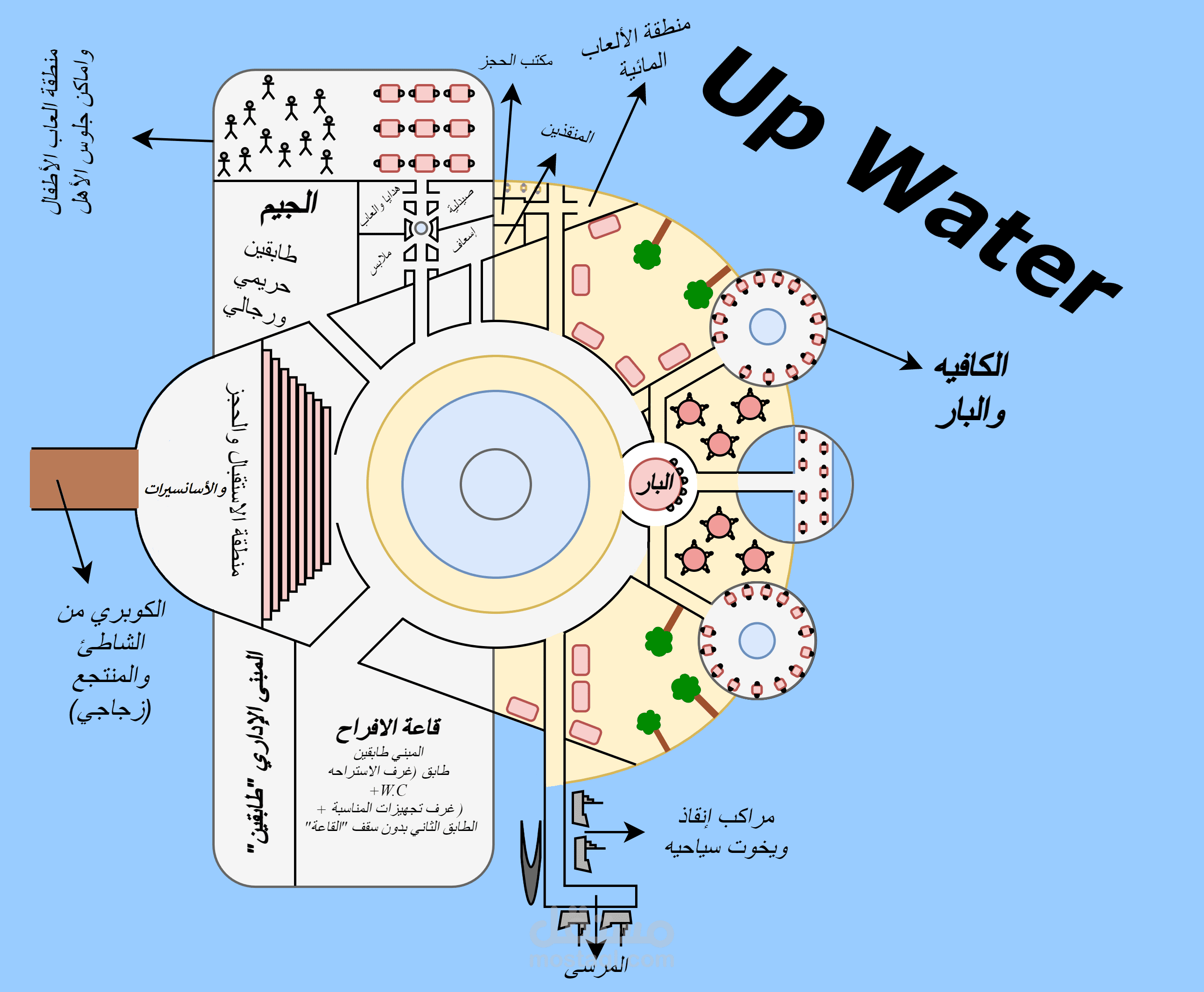 رسم تخطيطي لمنشأه سياحيه