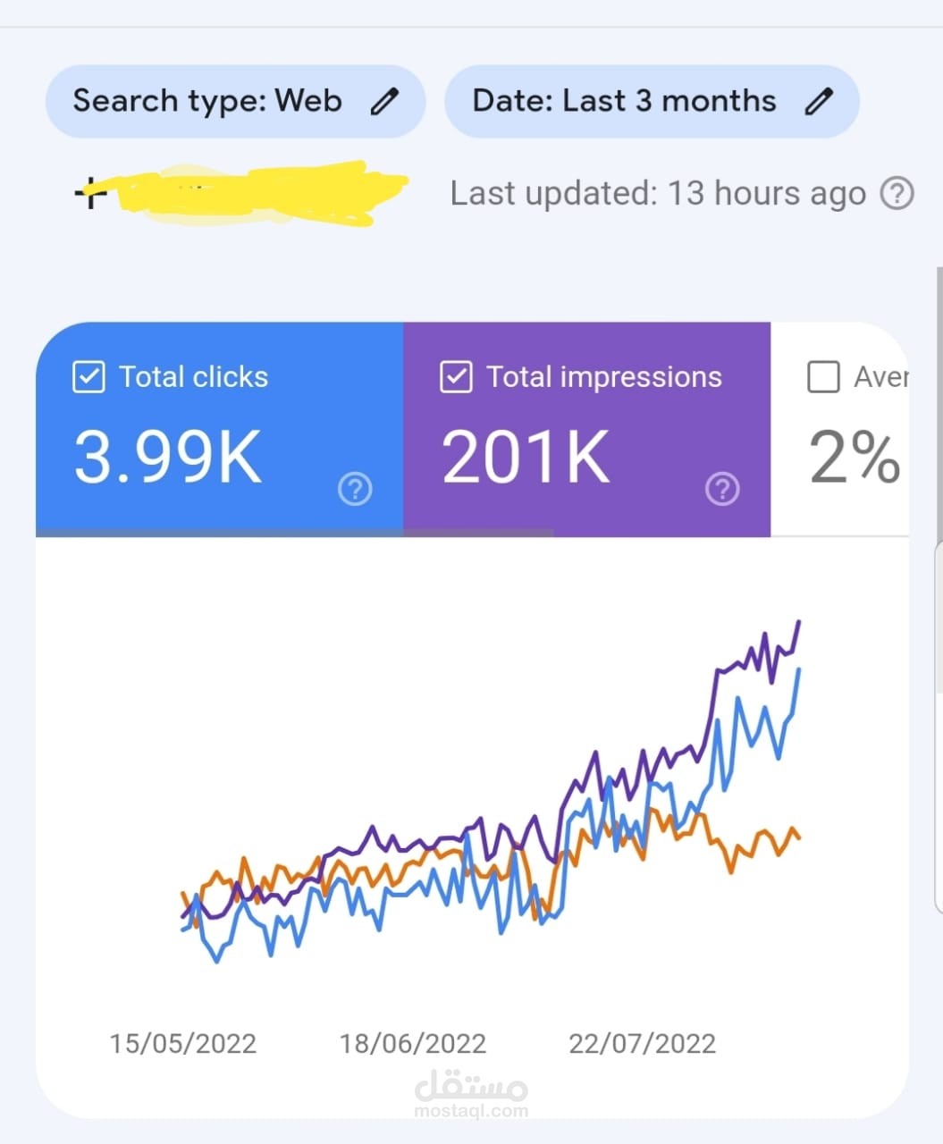 High increasing For Impression, Clicks & Position in Short Time
