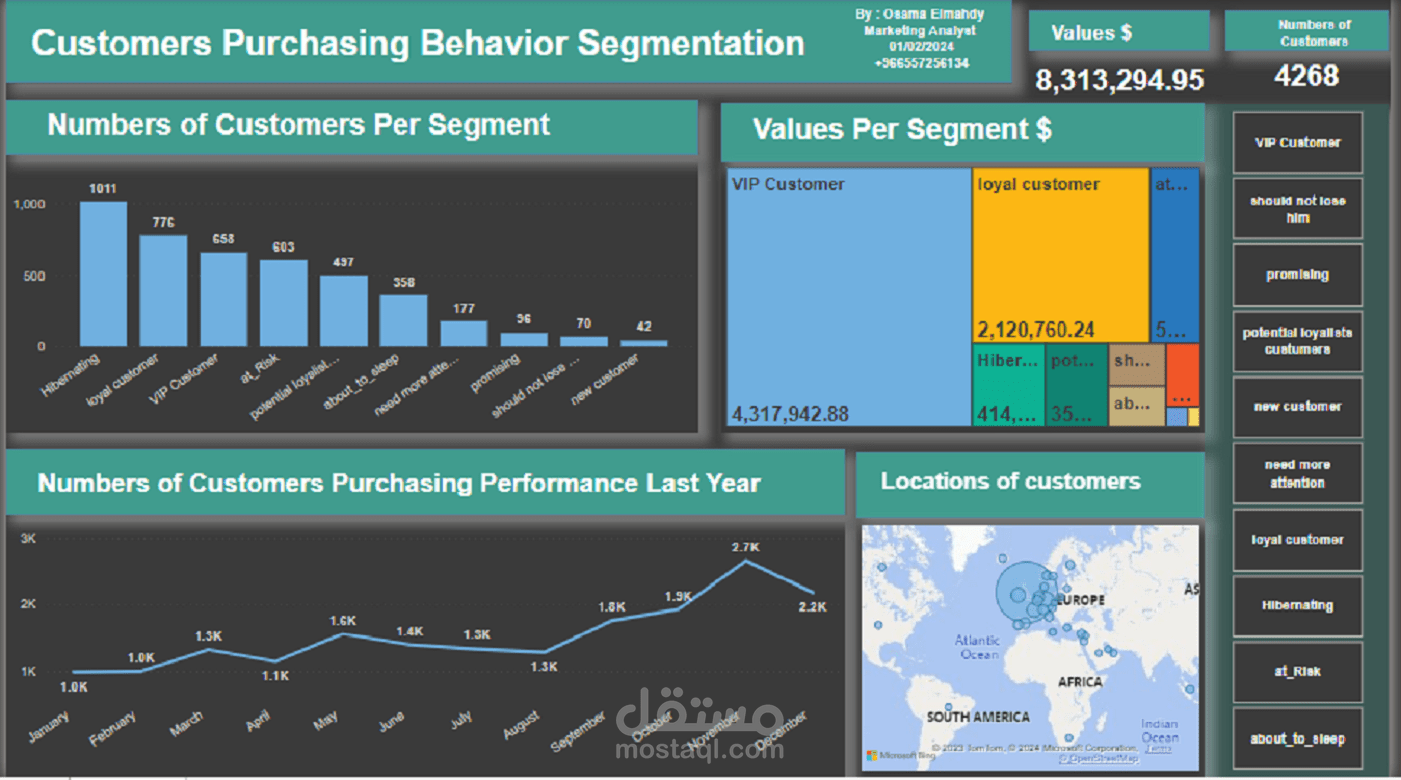 Customer Segmentation RFM