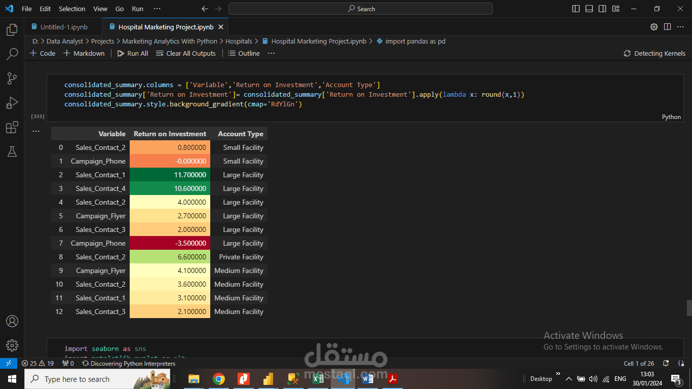 مشروع marketing analytics لتوقع العائد علي الاستثمار في عدد من الحملات الترويجية