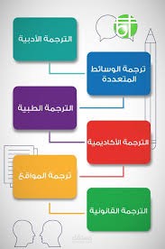 ترجمة عقود