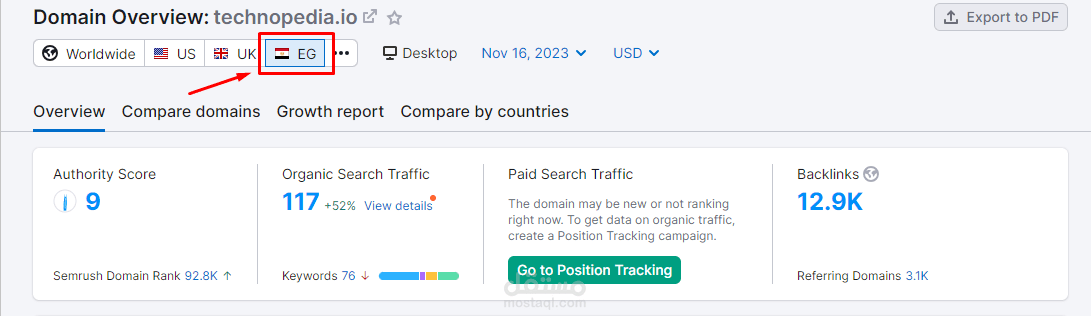SEO performance of one of my websites according to SEMrush