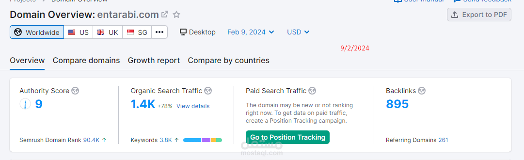 Progress of news website in Middle East