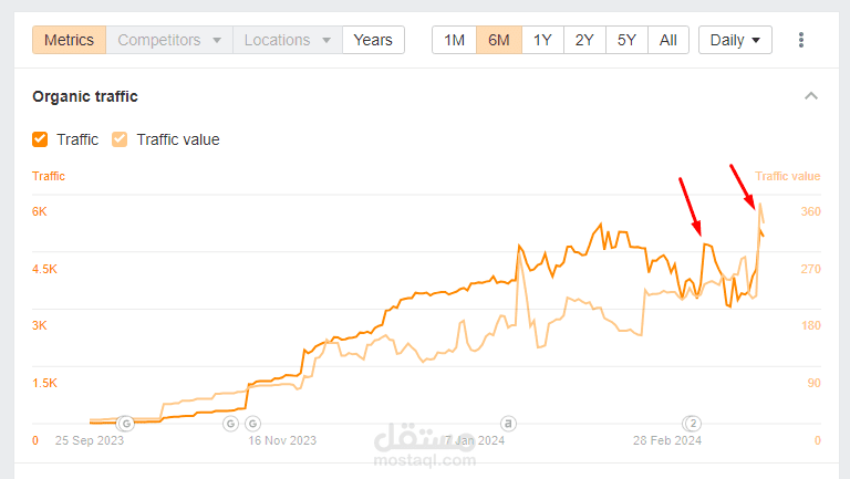 The Recovery of a news and media website niche after The last March HCU/Core Update