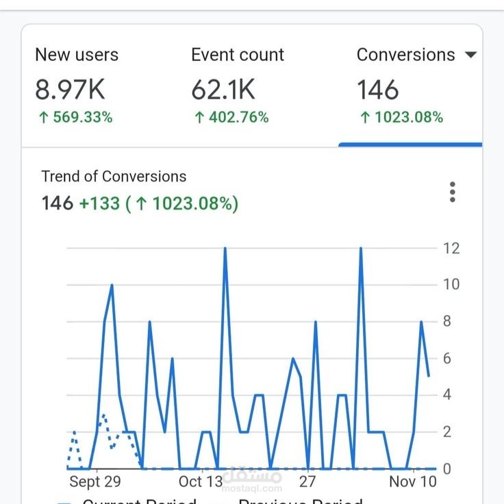 خدمات دعاية و حملات اعلانية و زيادة متابعين