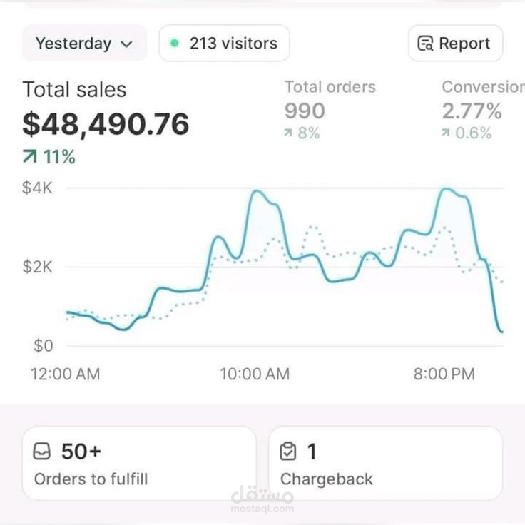 تصميم متاجر شوبيفاي