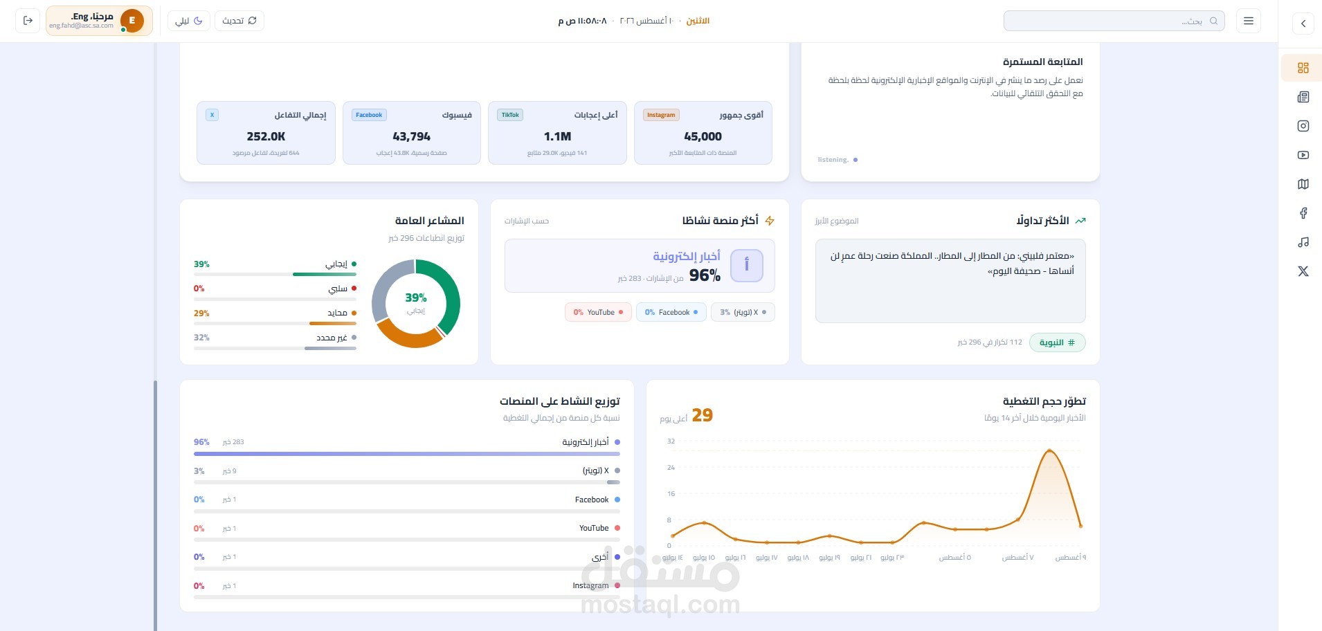 Live dashboard social