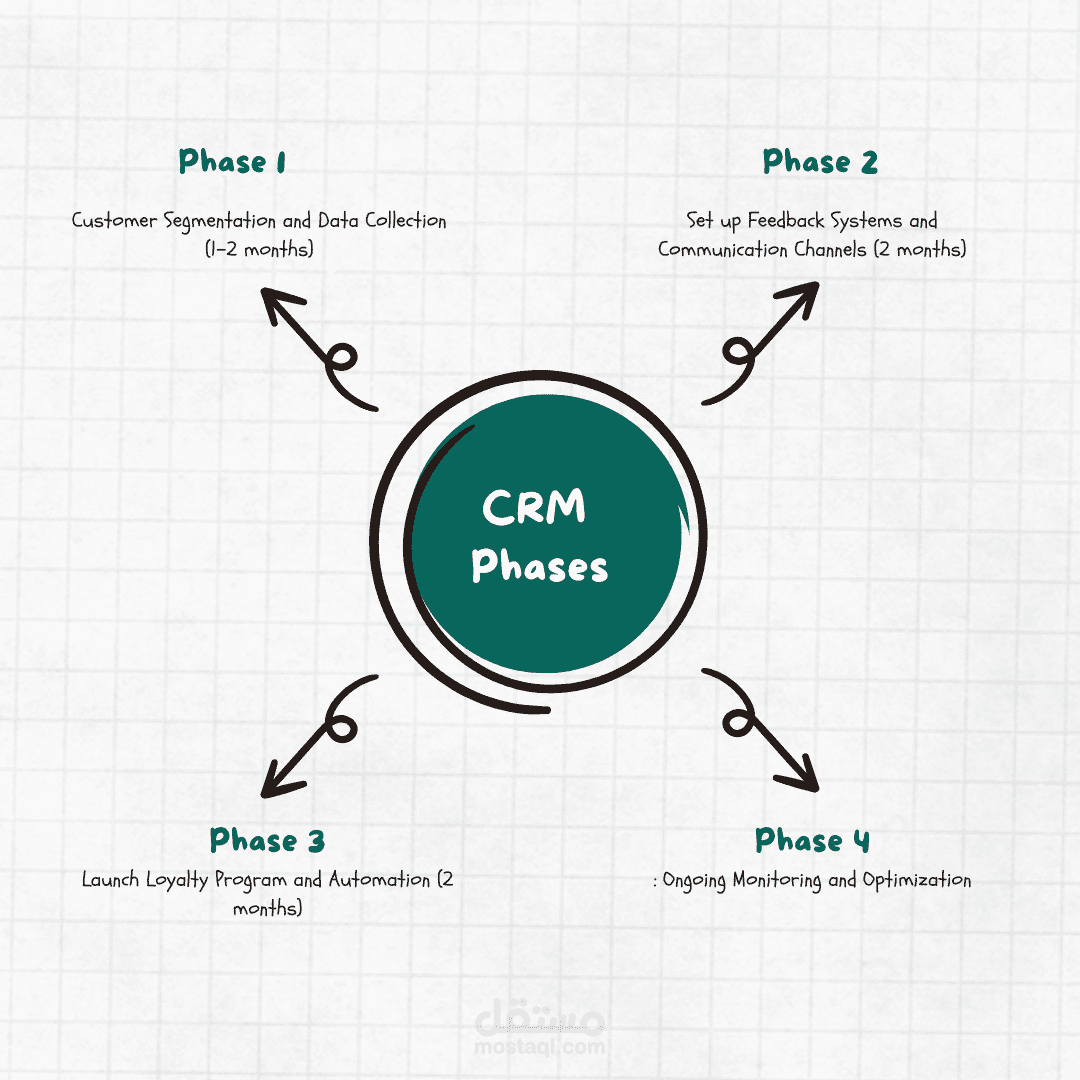 خطة CRM شاملة لتحسين تجربة العملاء – باستخدام نظام Odoo