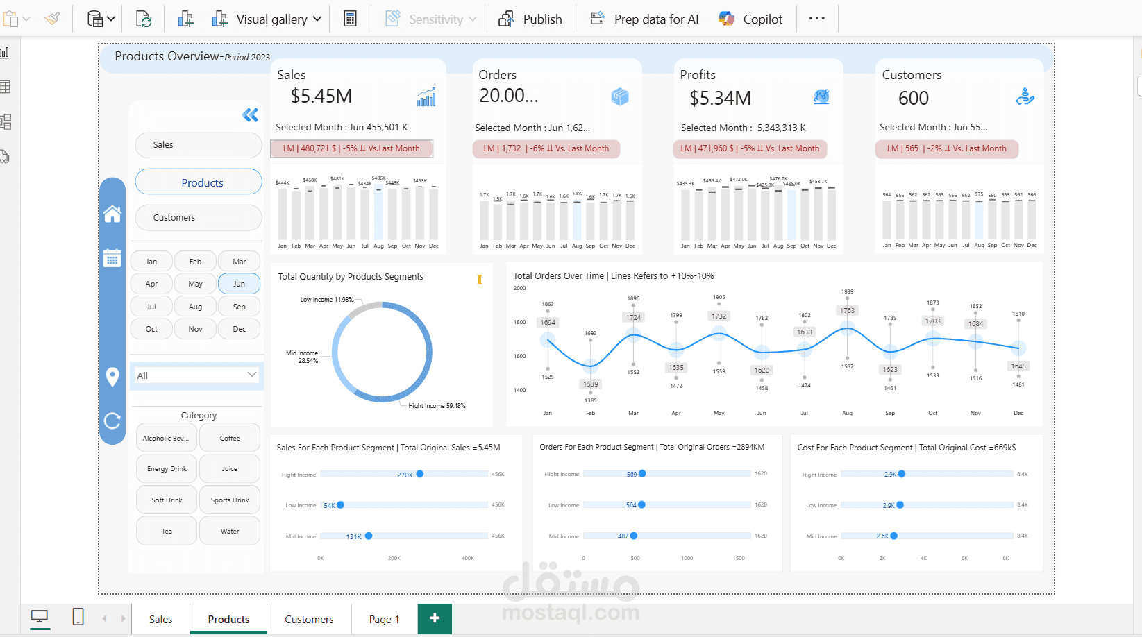 Sales Dashboards