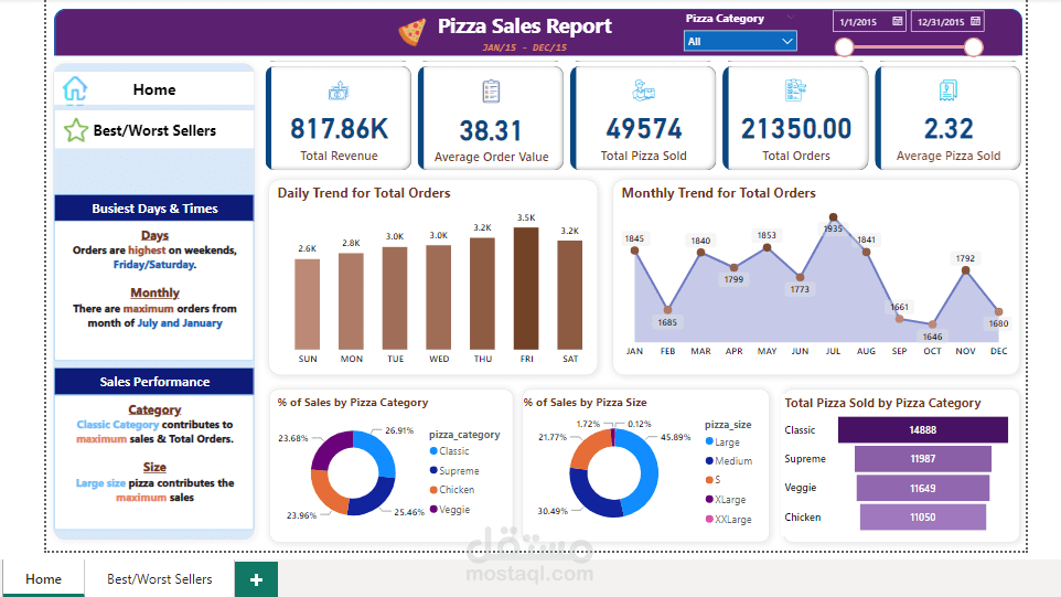Pizza Sales Analysis