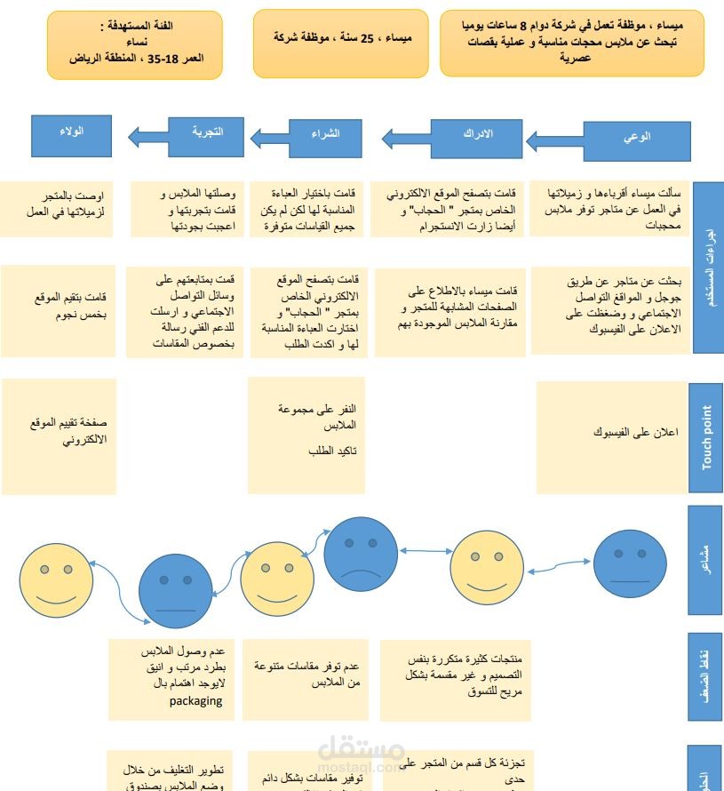 رحلة المشتري