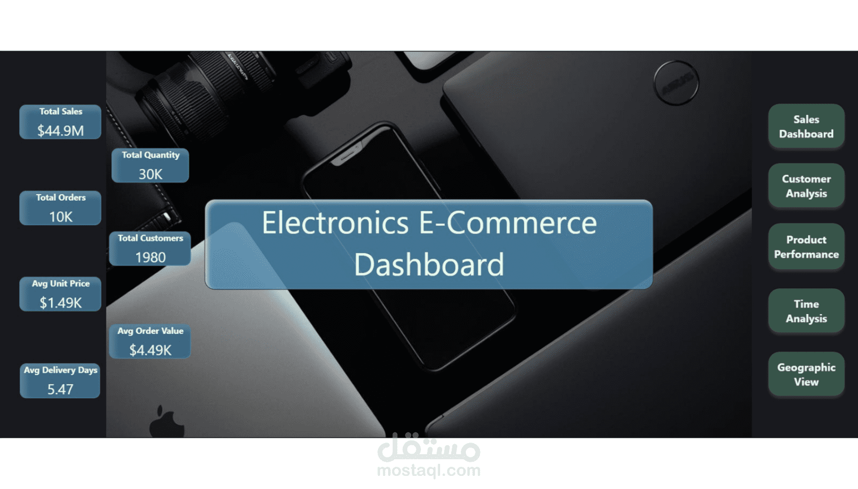 تحليل بيانات مبيعات التجارة الإلكترونية باستخدام Power BI