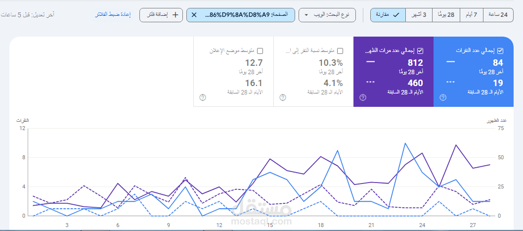 نتائج سيو مبهرة لمقالات خلال أول شهر فقط!