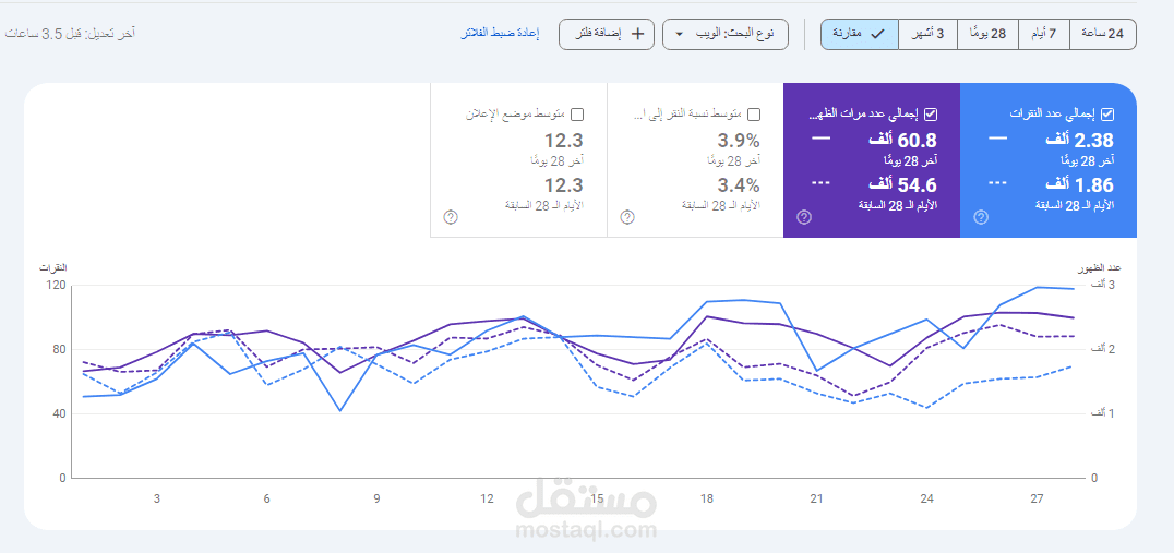 نتيجة الشهر الأول من تحسين السيو لمدونة