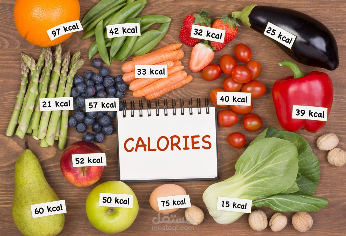 حساب السعرات الحرارية و تحديد المكونات الغذائية ضمن وجبة الطعام