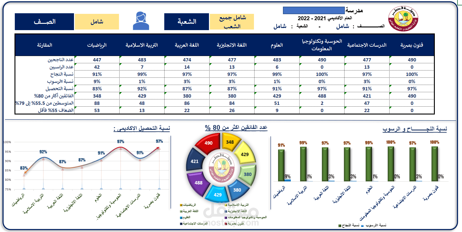 تحليل نتائج الطلاب