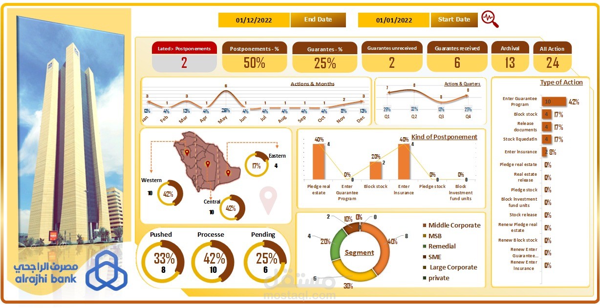 Dashboards