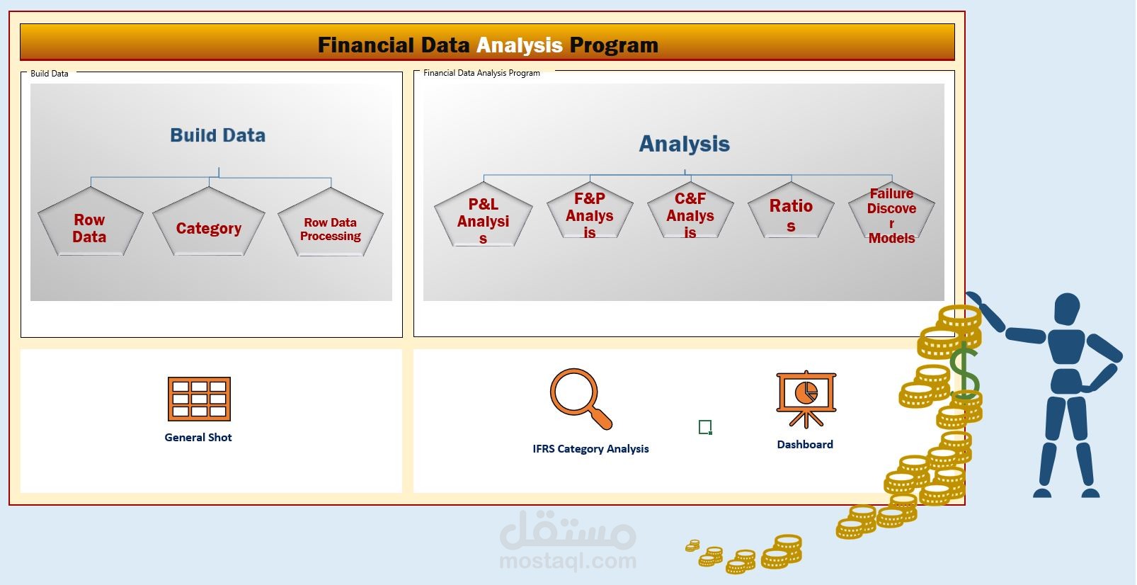 تحليل القوائم المالية واهم النسب والمؤشرات