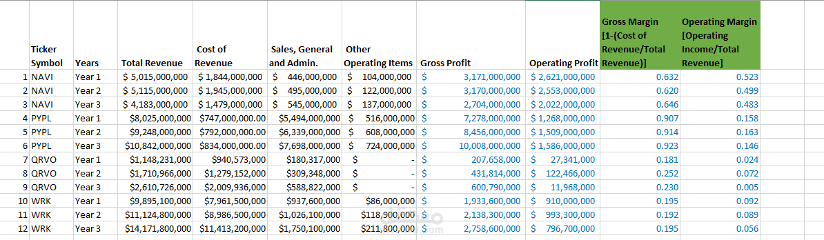 Ticker symbol Business