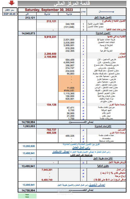 قائمة الدخل والميزانية العمومية لشهر سبتمبر 2023 لمُنشأة صناعية