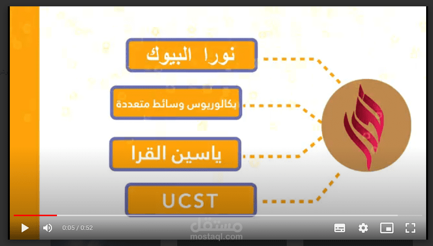 مشروع جامعي عن إعلان شركة مكاتب عمل حر