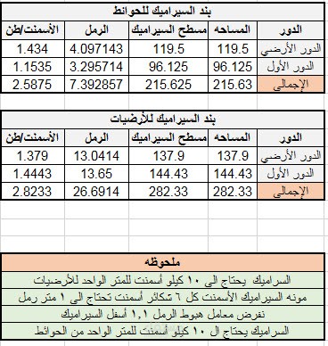 حصر كميات وتشطيبات فيلا