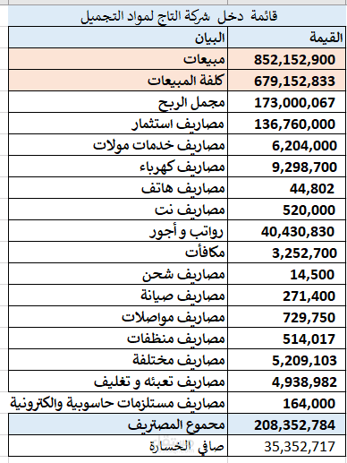 قائمة دخل لفرع تابع لشركة التاج