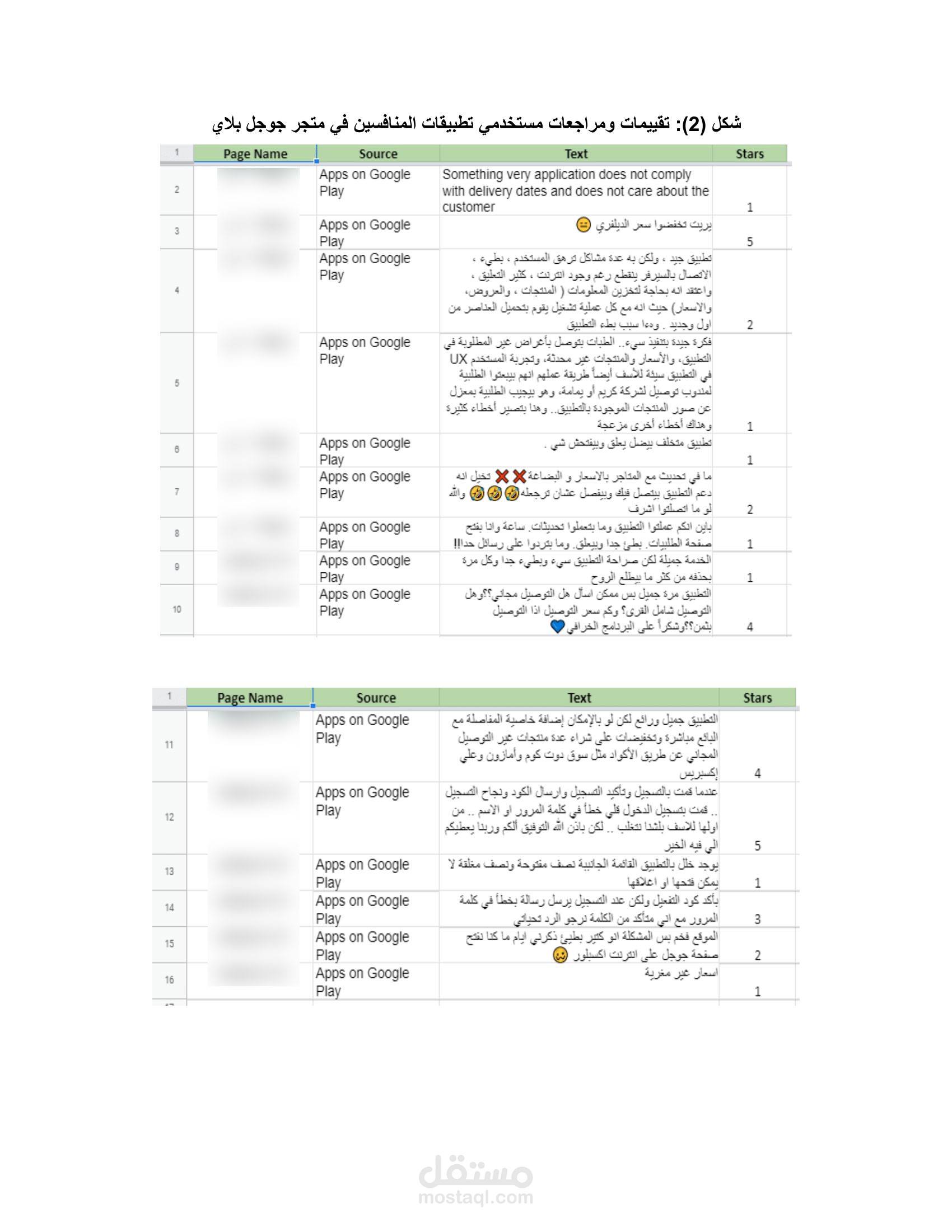تحليل تطبيقات المنافسين على متجر جوجل بلاي