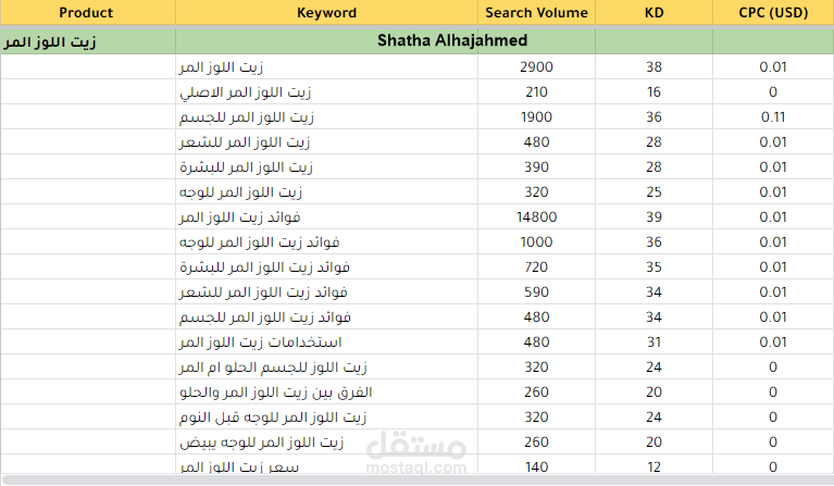 بحث كلمات مفتاحية
