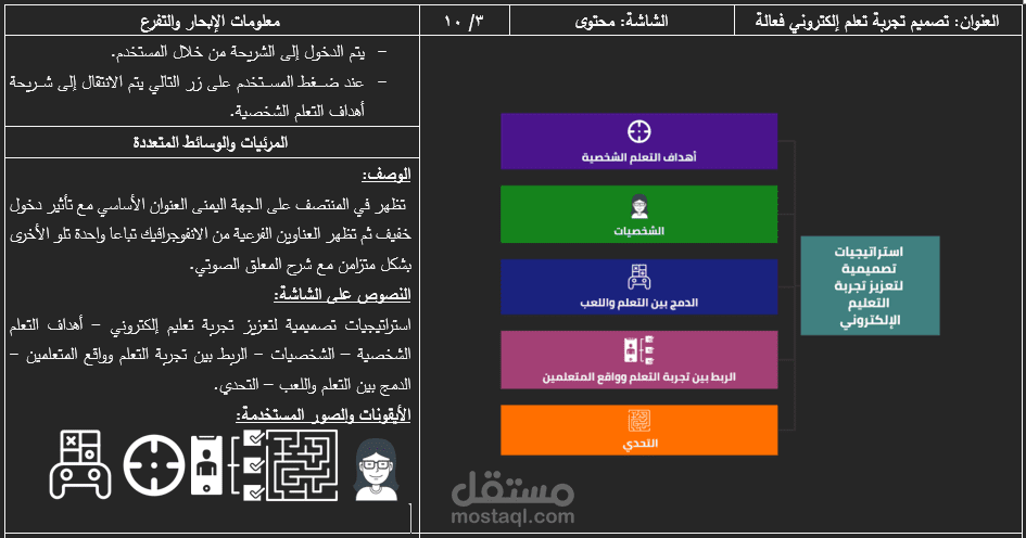 تصميم وإنتاج سيناريو تعليمي لمحتوى نصي